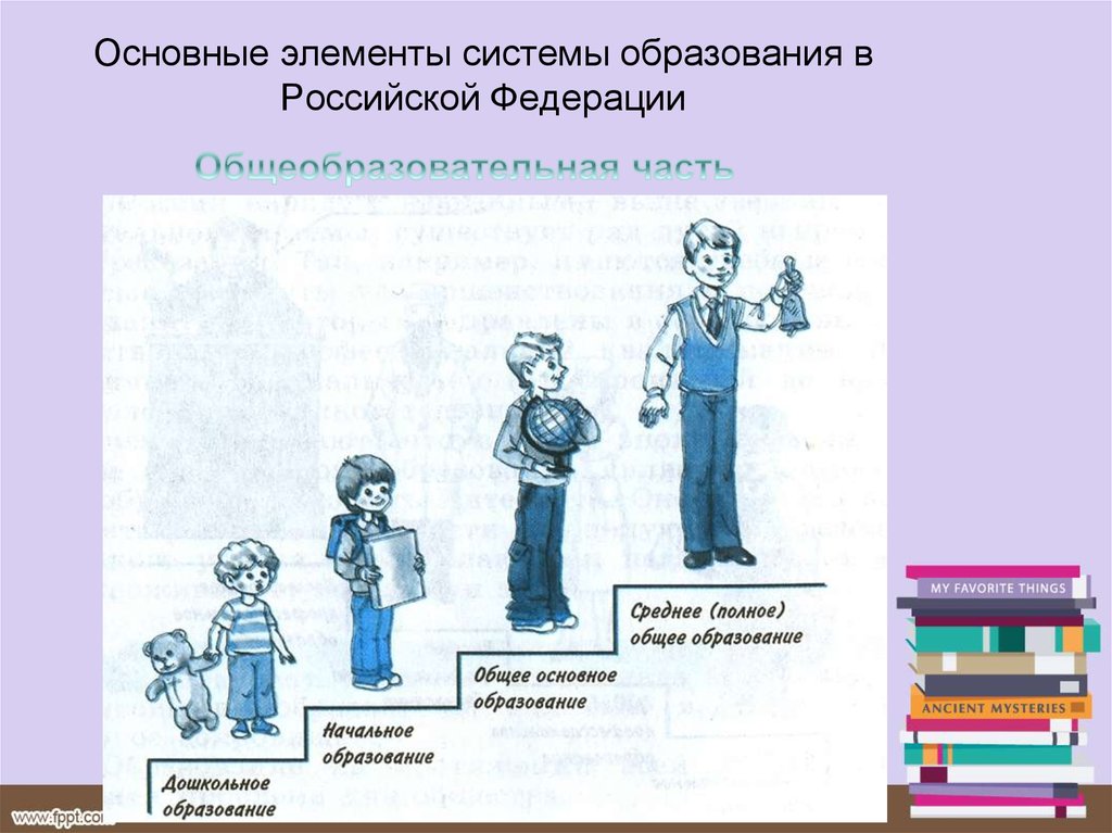 Система образования 5. Система рбрпзрванич в Росси. Система образования. Система образования в Росси. Система оразования в Росси.