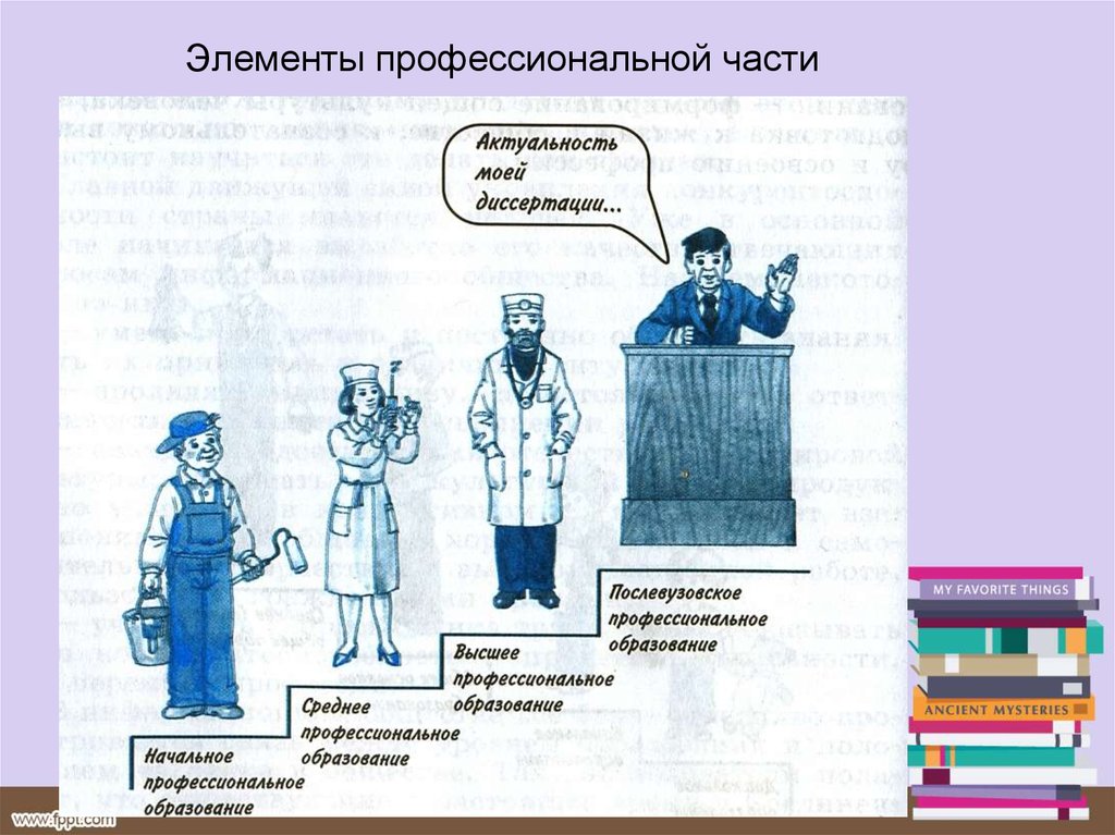 Образование 11 класс обществознание презентация