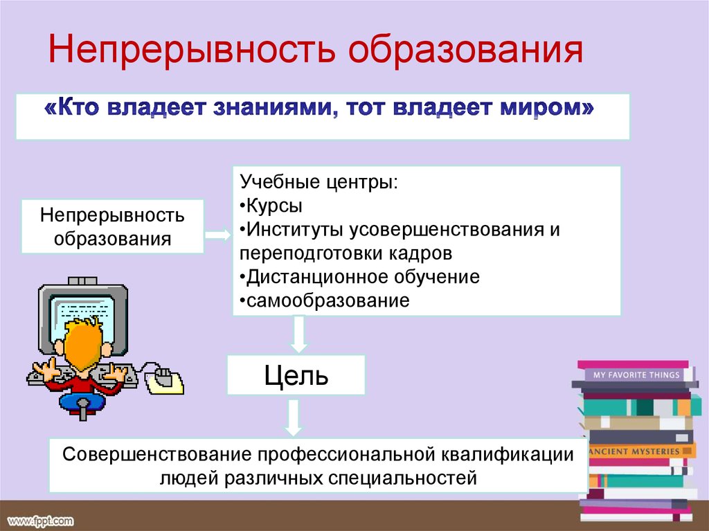 Презентация по обществу 8 класс образование