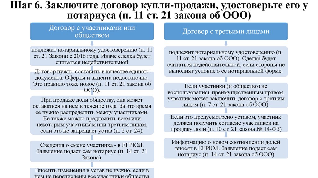 Регистрация доли в ооо