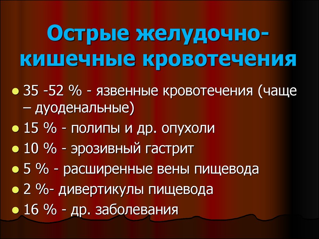 Желудочное кровотечение. Острые желудочно-кишечные кровотечения. Острое желудочно кишечное кровотечение признаки. Острые желудочно-кишечные кровотечения этиология. Острые кишечные кровотечения.