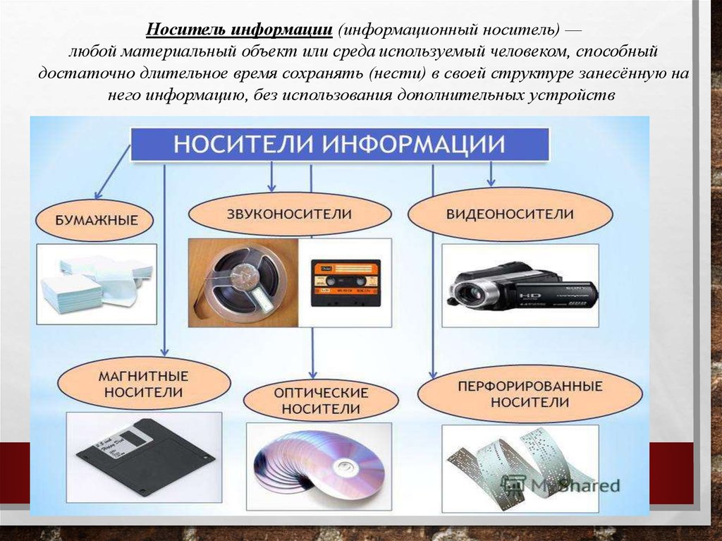 Какой из перечисленных материалов. Носители информации. Носители информации Информатика. Виды носителей информации. Носители хранения информации.