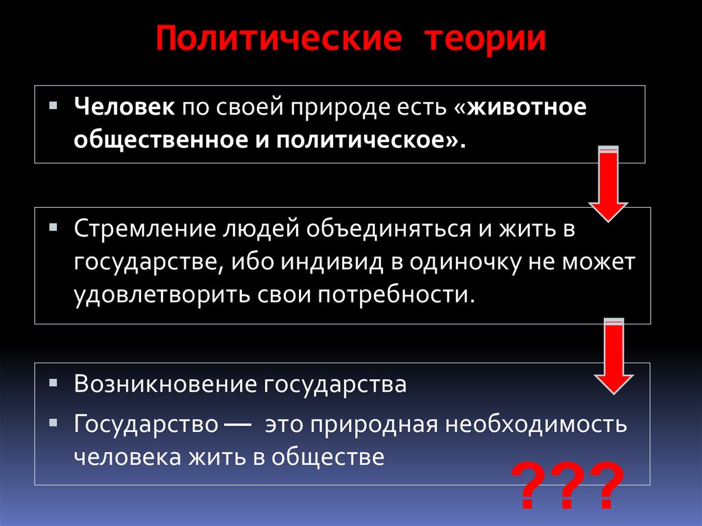 Три политических. Политические теории. Социально-политические теории. Теории политологии. Социально-политическая теория это.