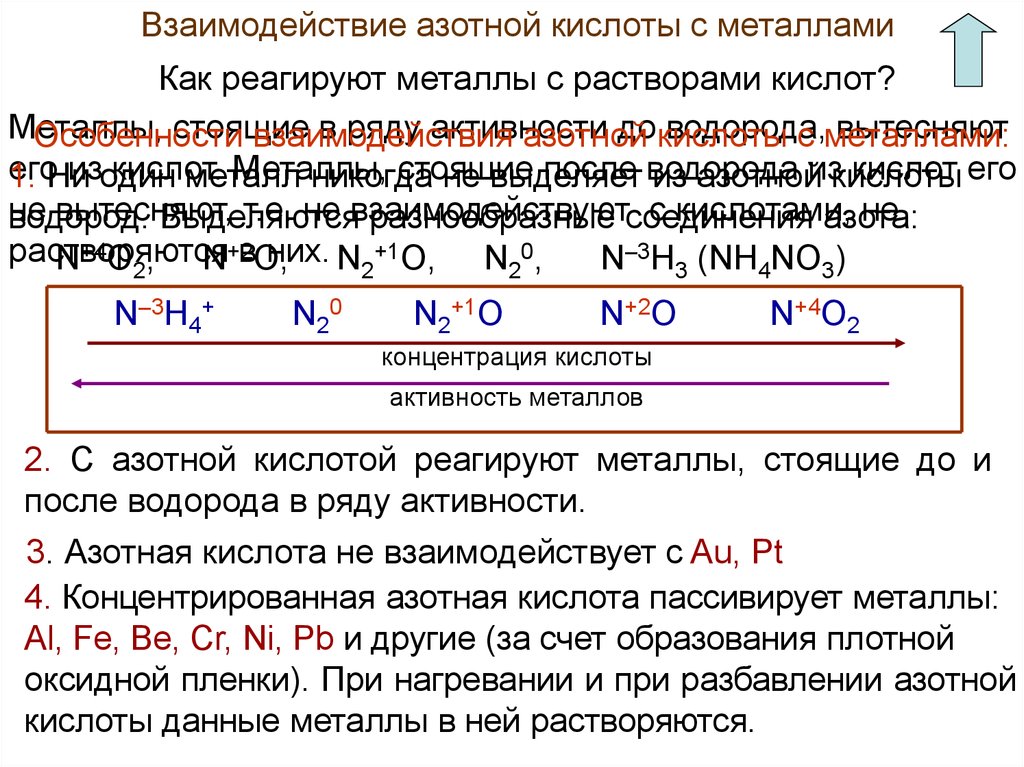 Взаимодействие с азотной кислотой. Взаимодействие металлов с растворами кислот. Металлами, стоящими в ряду активности до водорода. Взаимодействие кислот с металлами после водорода. Взаимодействие азота с металлами.