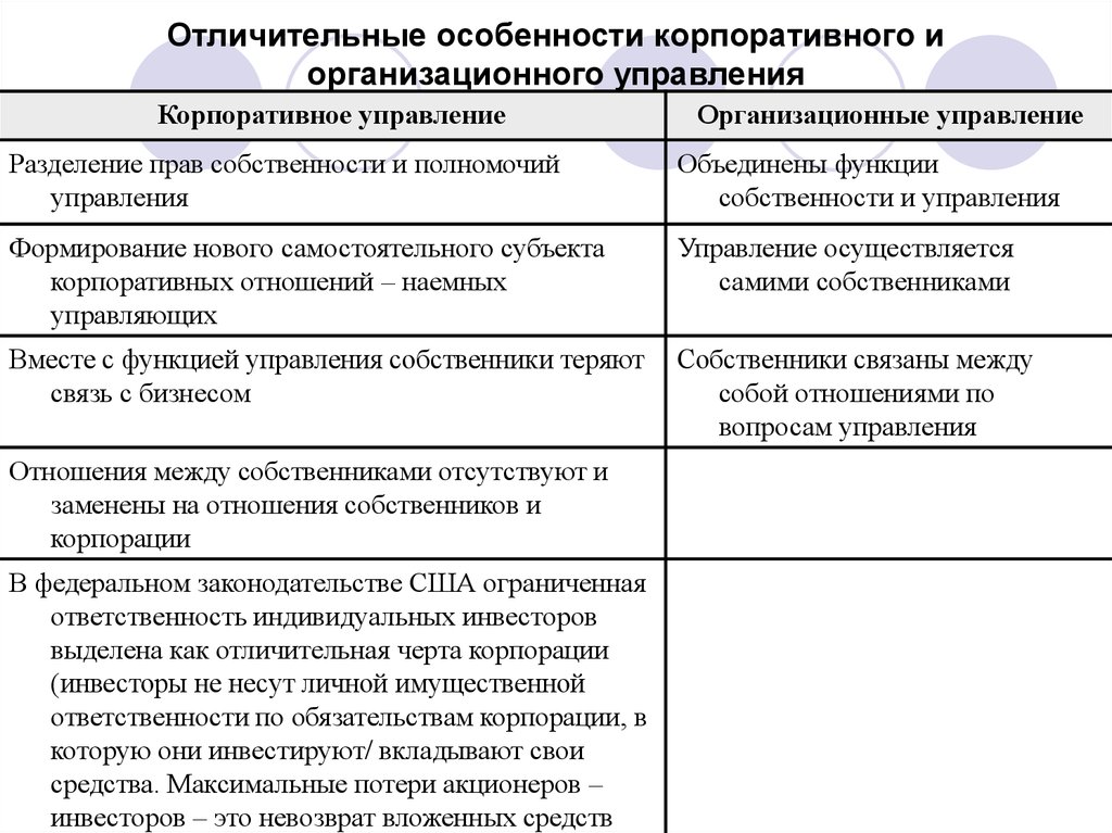 Основы корпоративного управления презентация