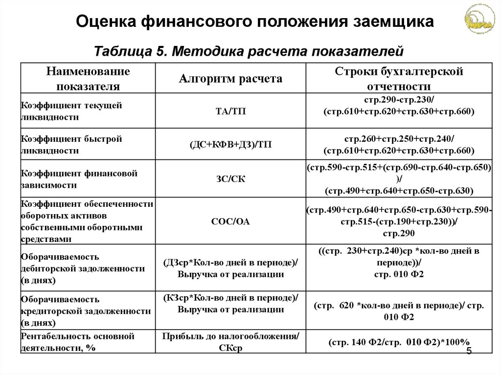 Финансовый анализ физического лица при банкротстве образец