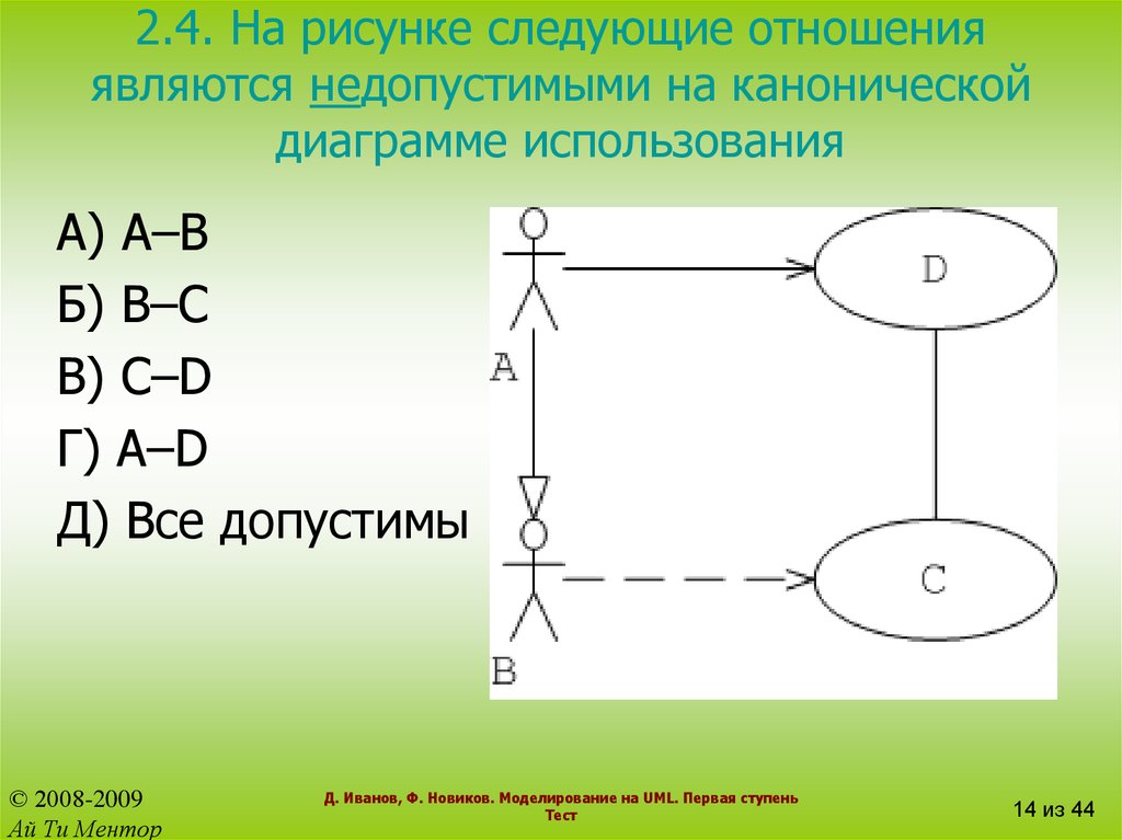 Следующие отношения