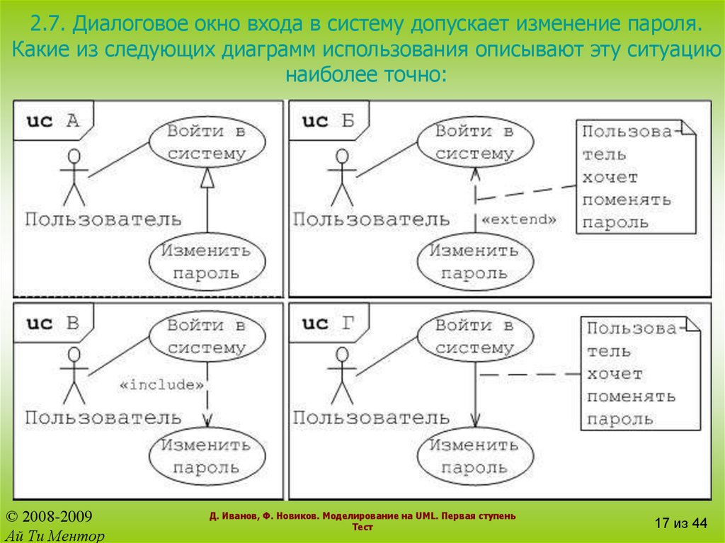 Карта диалоговых окон uml