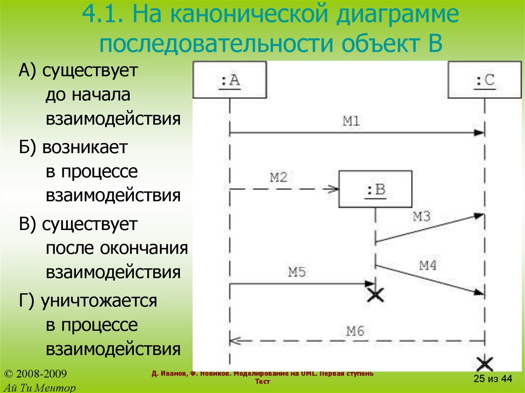 Канонические диаграммы последовательности предназначены для описания