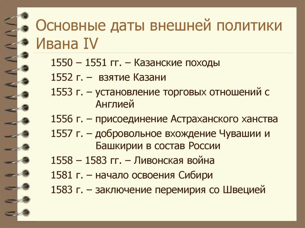 Основные даты внешней политики Ивана IV