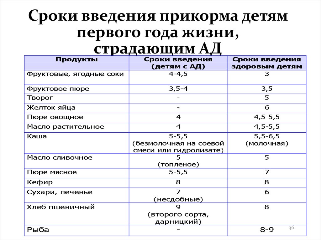 Блюда из кабачков для детей с атопическим дерматитом