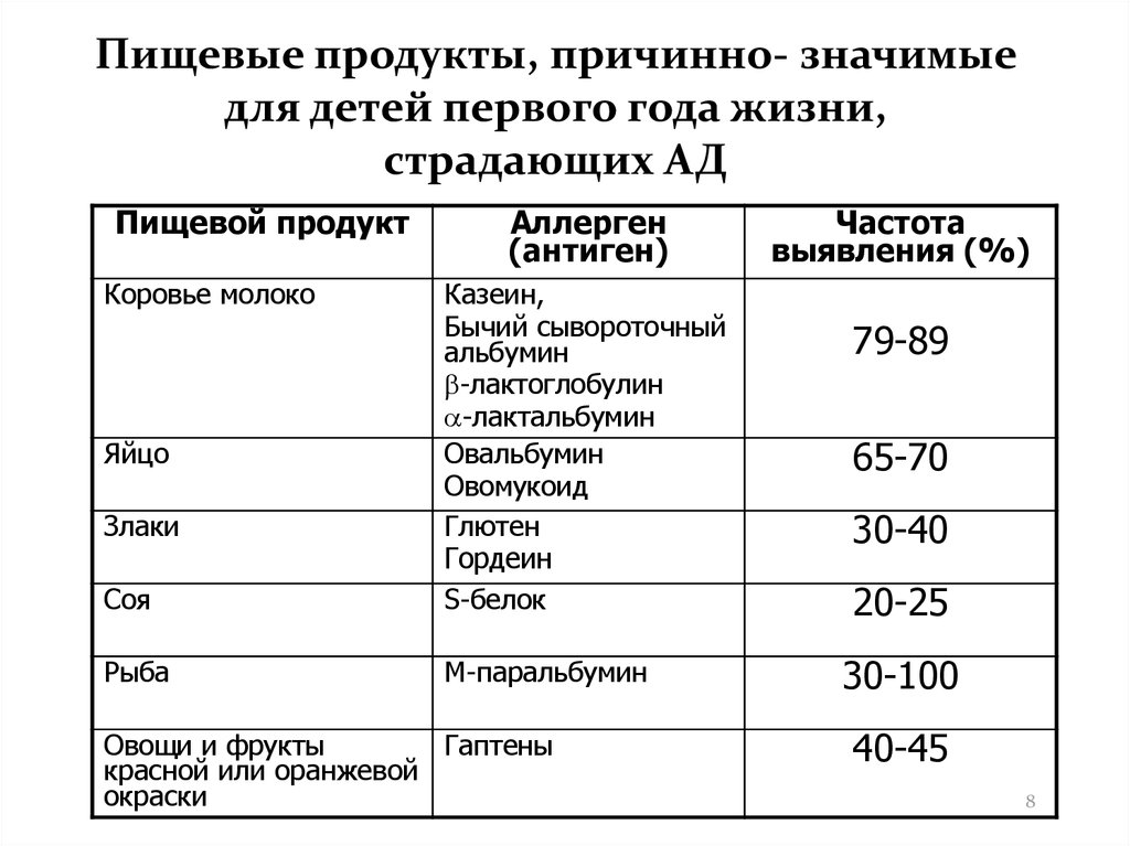 Пищевой дневник образец аллергия