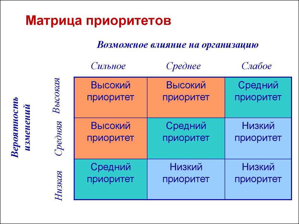 Приоритизация что это