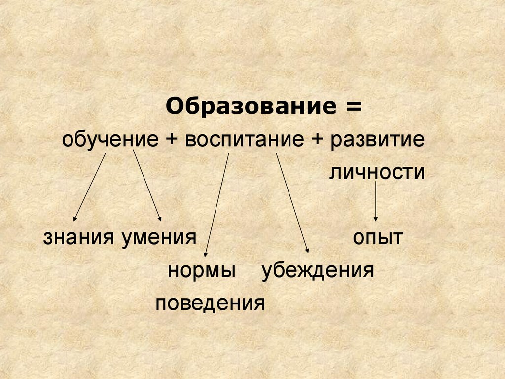 Духовная сфера общества презентация 6 класс