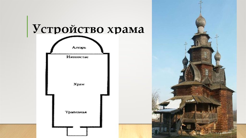 Устройство храма. Внешнее устройство храма презентация. Устройства храма храмы Москвы. Священные сооружения схема. Устройства храма Невского.