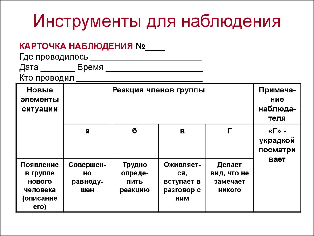 Является ли карта наблюдений инструментом приостановки работ ответ на тест