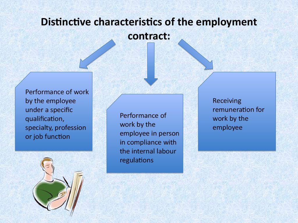 lecture-2-employment-procedure-employment-contract-categories-of