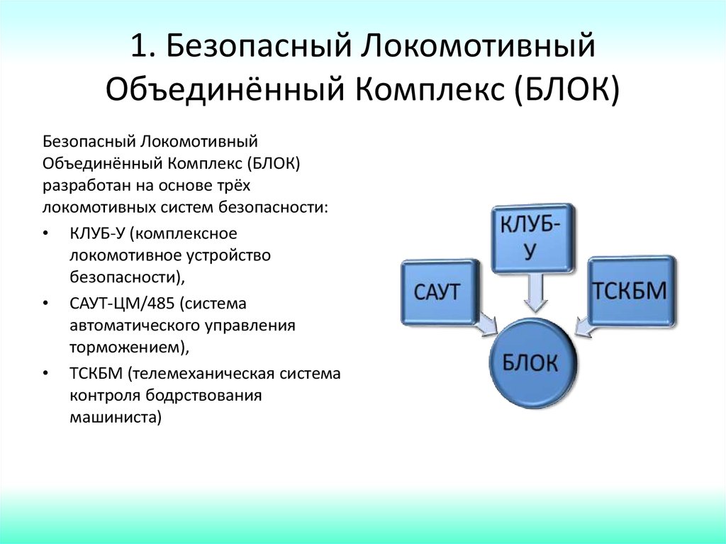 Комплекс блок