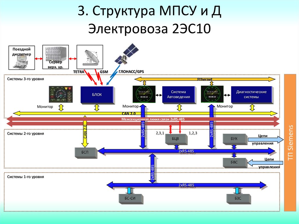 Кио управление