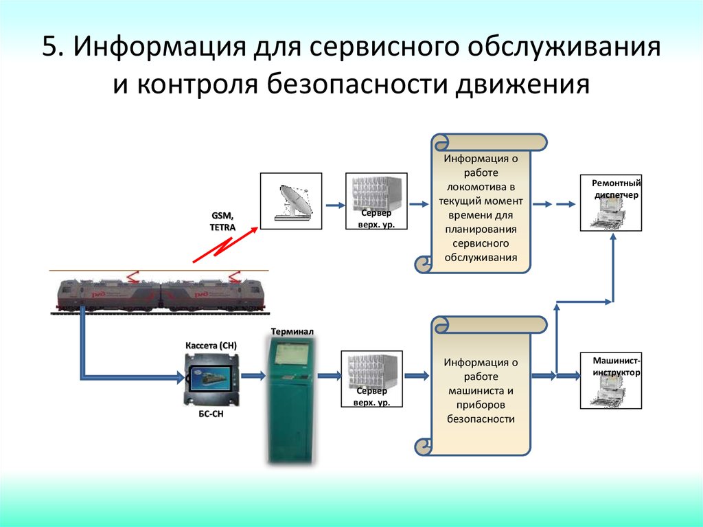 Система автоматического контроля безопасности