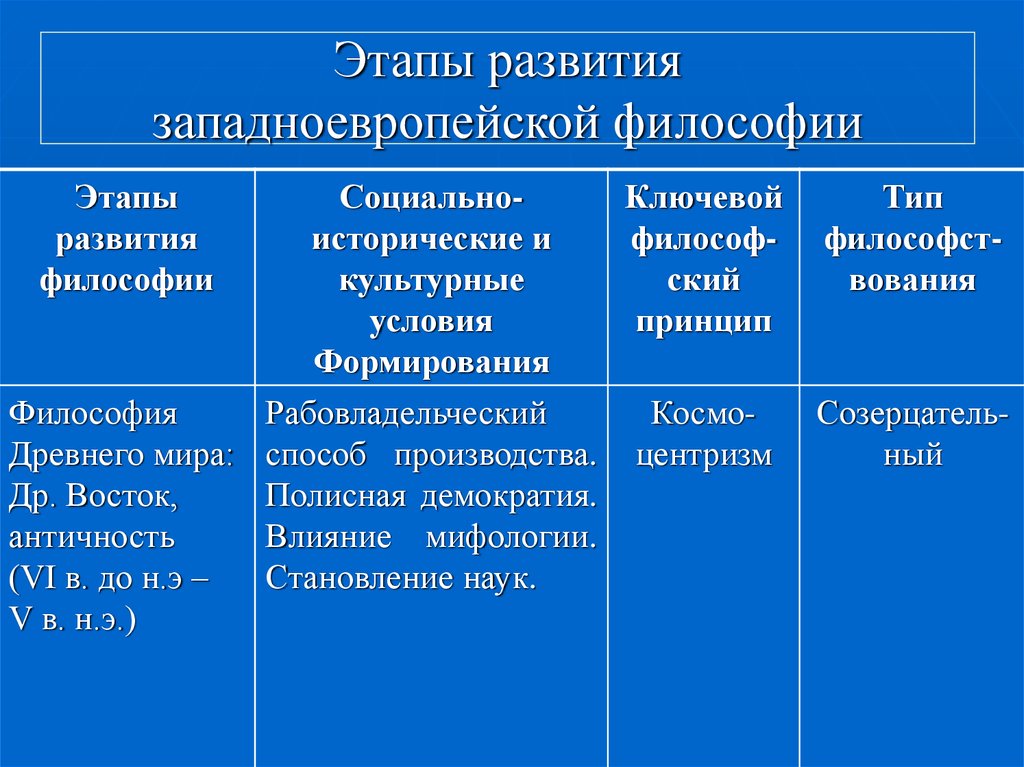 Картина мира средневековой философии обычно характеризуют как