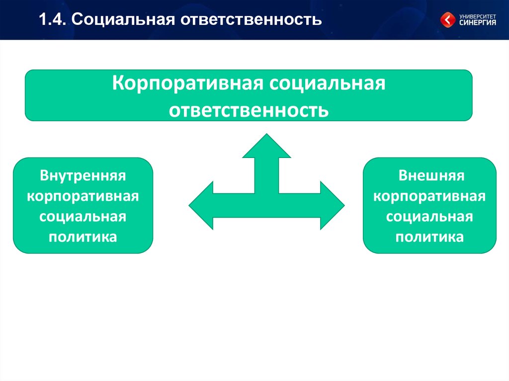 Социальная ответственность бизнеса презентация