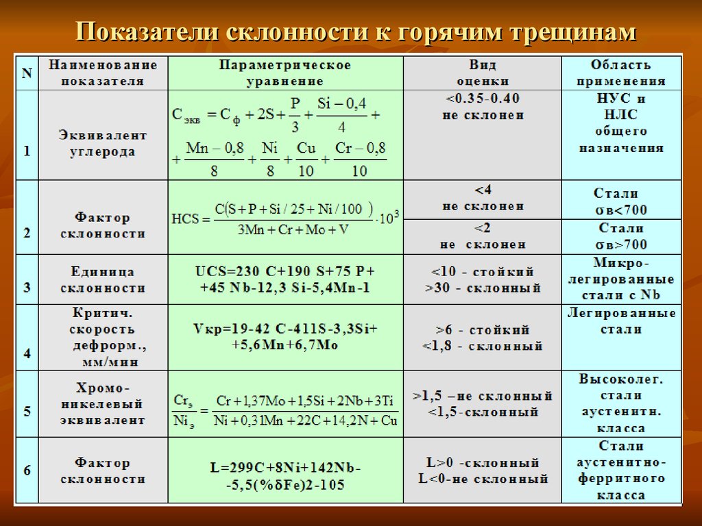 Ст показатель. Эквивалент углерода стали 09г2с. Формула расчета свариваемости стали. Формула оценки свариваемости стали. Формула свариваемости стали ст3.