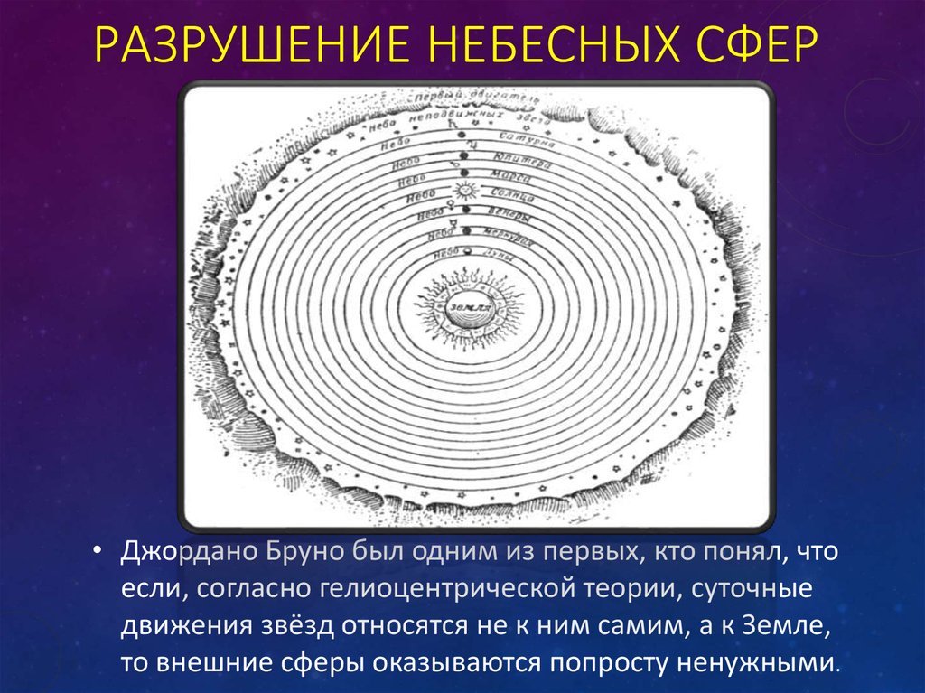 Презентация джордано бруно космология