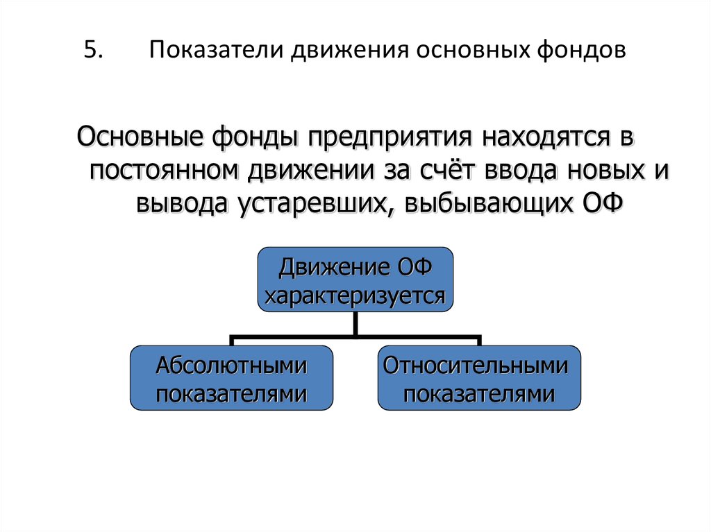 Показатели движения основных