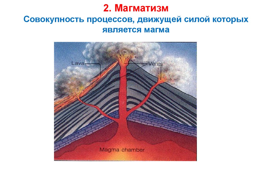 2. Магматизм Совокупность процессов, движущей силой которых является магма
