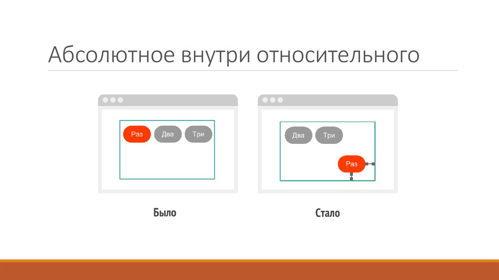 Абсолютное внутри относительного