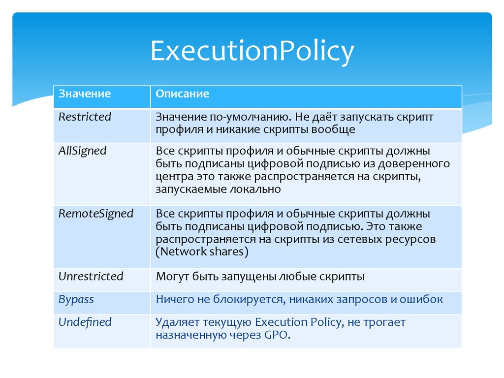ExecutionPolicy