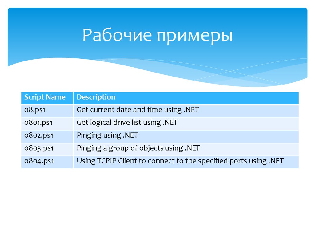 Рабочий образец. Примеры рабочих. Вспомогательные рабочие пример. Примеры рабочей категории. Примеры рабочих вопросов.