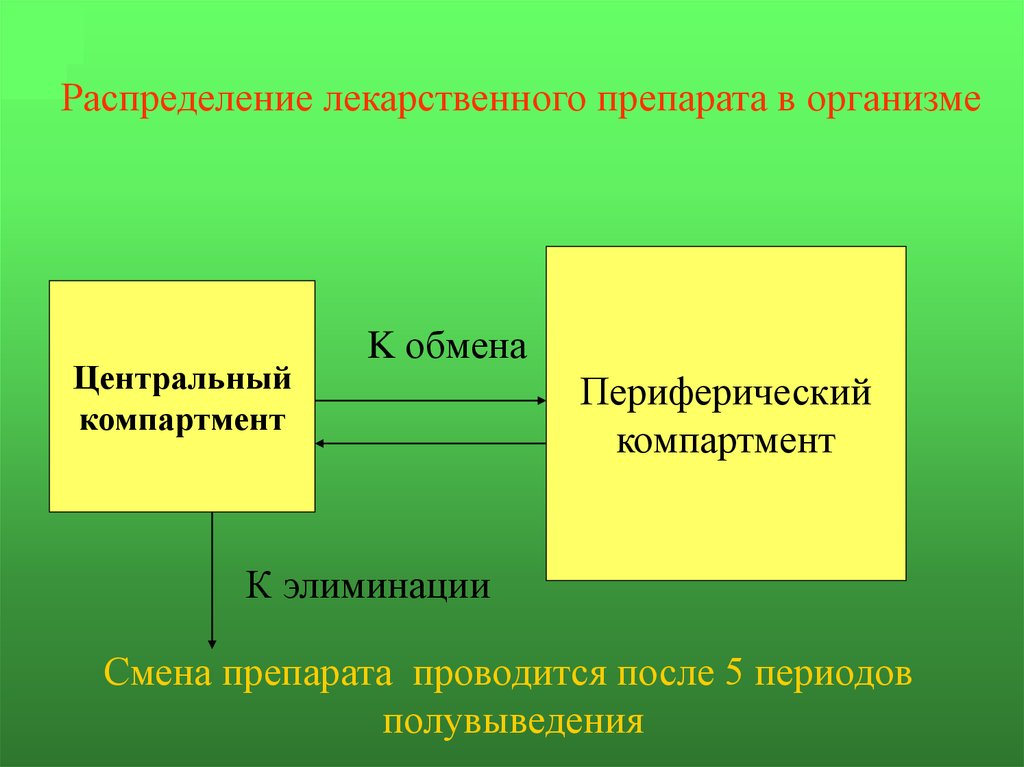 Цербер компартмент