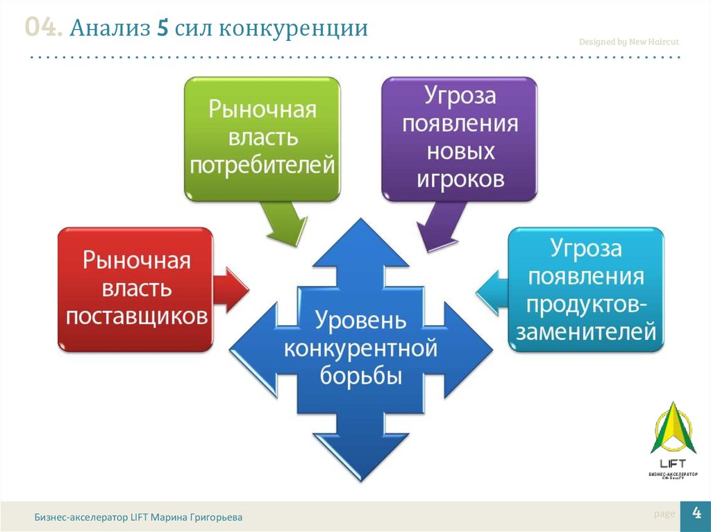 Промышленный маркетинг презентация