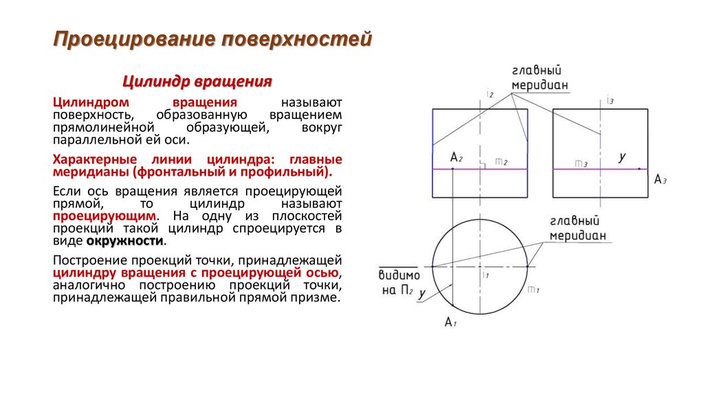 Проецирующая поверхность. Чертеж фронтально-проецирующей поверхности. Профильный Меридиан на фронтальной проекции цилиндра. Непроецирующие поверхности.