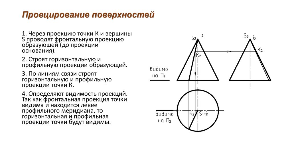 Проецирующее положение. Проецирующая поверхность. Проекции поверхностей. Профильная проекция конуса. Проецирующей поверхностью является.