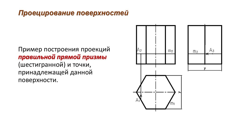 Изображения предметов на чертеже должны выполняться по методу проецирования