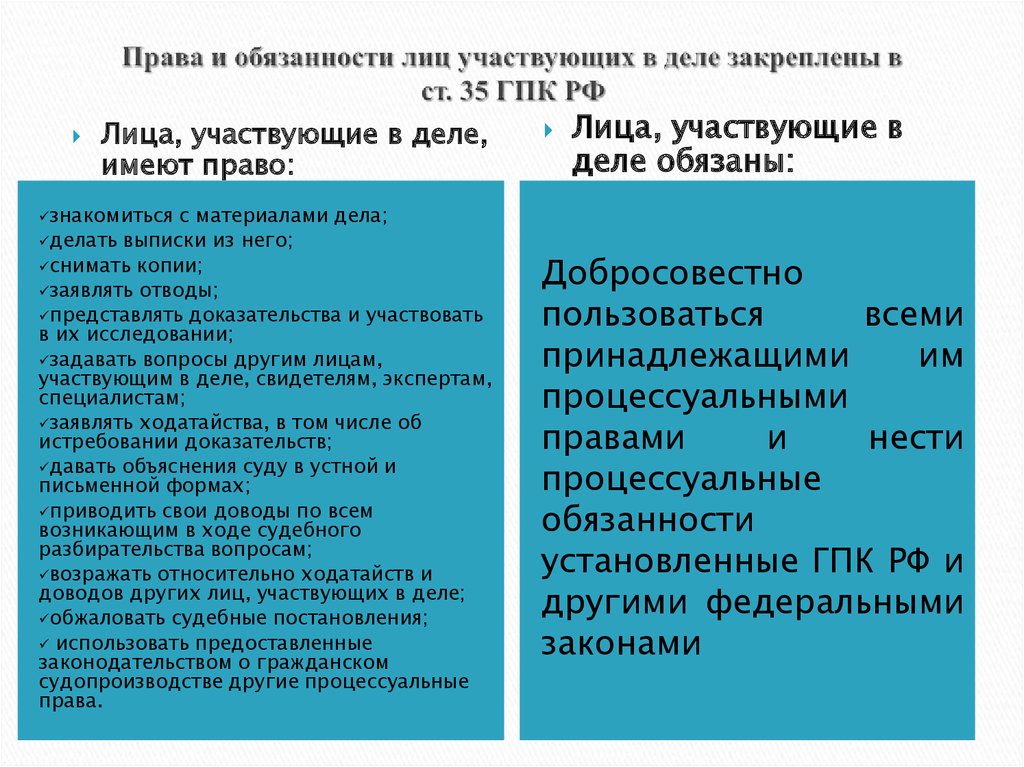 Обязанности участников процесса. Обязанности лиц участвующих в деле. Лица участвующие в деле права и обязанности. Лица участвующие в гражданском. Лица участвующие в гражданско процессуальном деле.