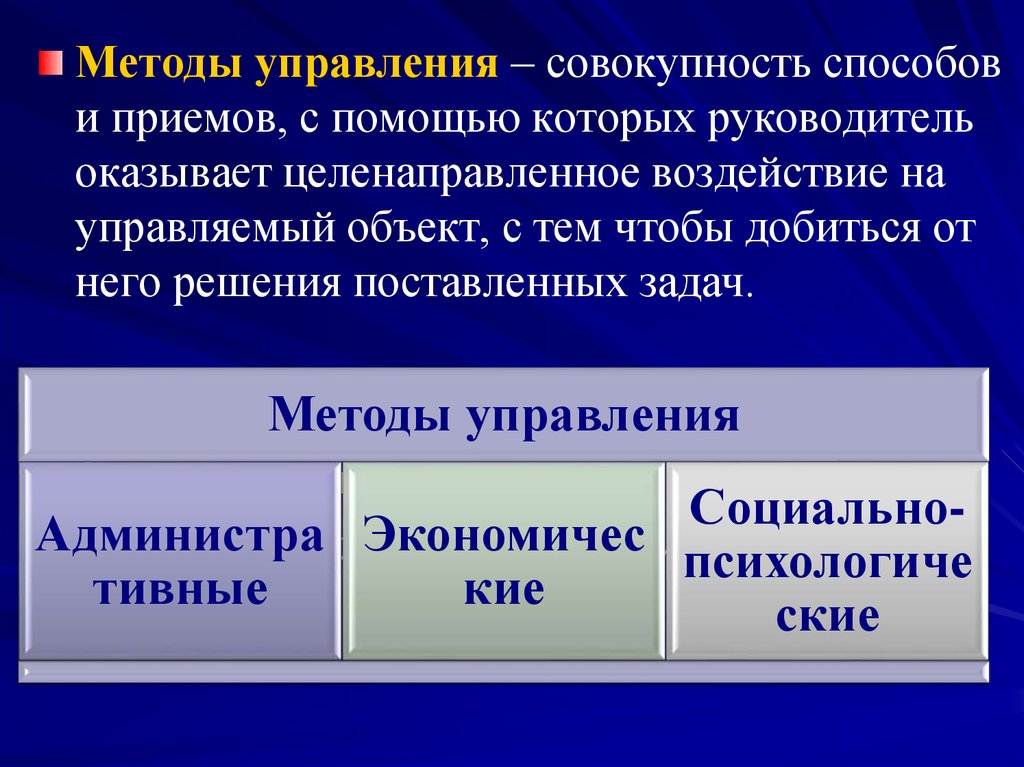 Совокупность приемов и индивидуальных методов. Способы управления. Методы и приемы управления. Совокупность приемов и способов управления это?. Совокупность методов управления.