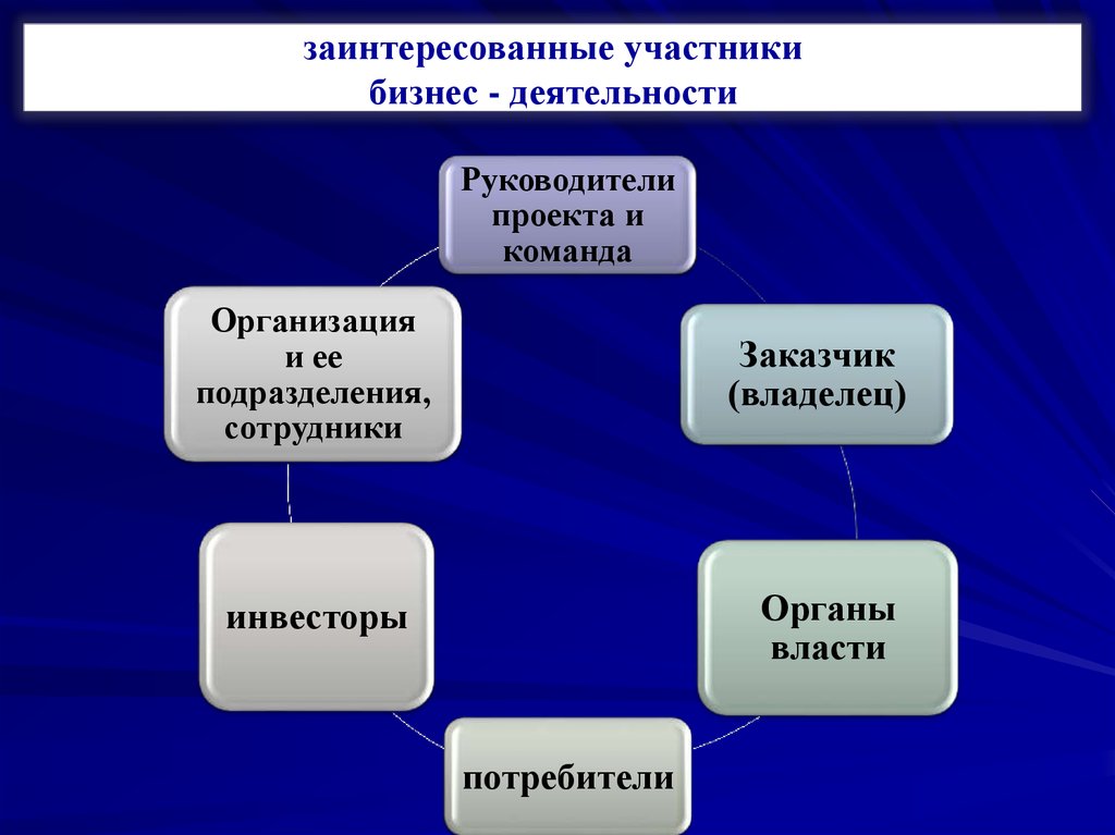 Руководитель проекта относится к активным непосредственным участникам