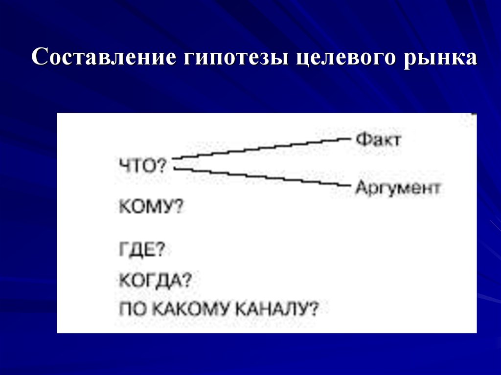 Управление составлением. Составление гипотезы. Составить гипотезу. Составление гипотезы онлайн. Правило написание гипотезы.