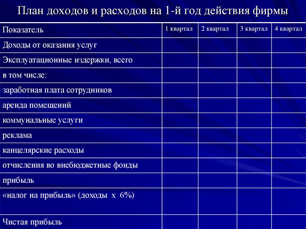 План доходов и расходов это