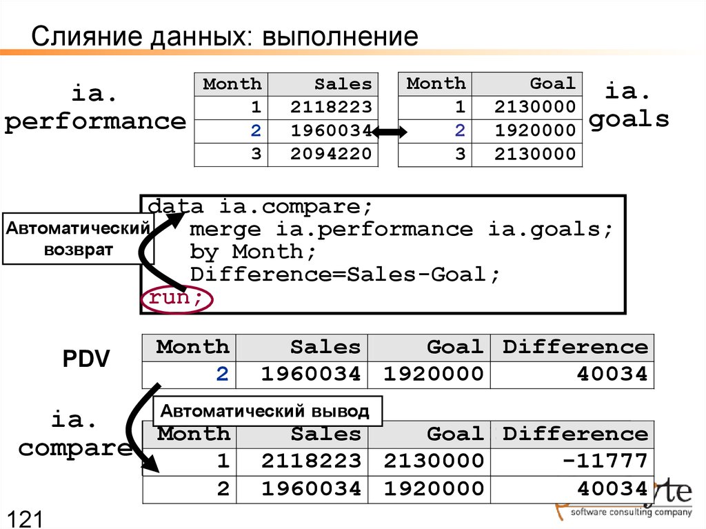 В том что выполнить данный. Слияние данных. Меню данные слияние. Фьюжн изображений методом Вайвлет слияния данных. Сортировка слиянием для данных в файле презентация.