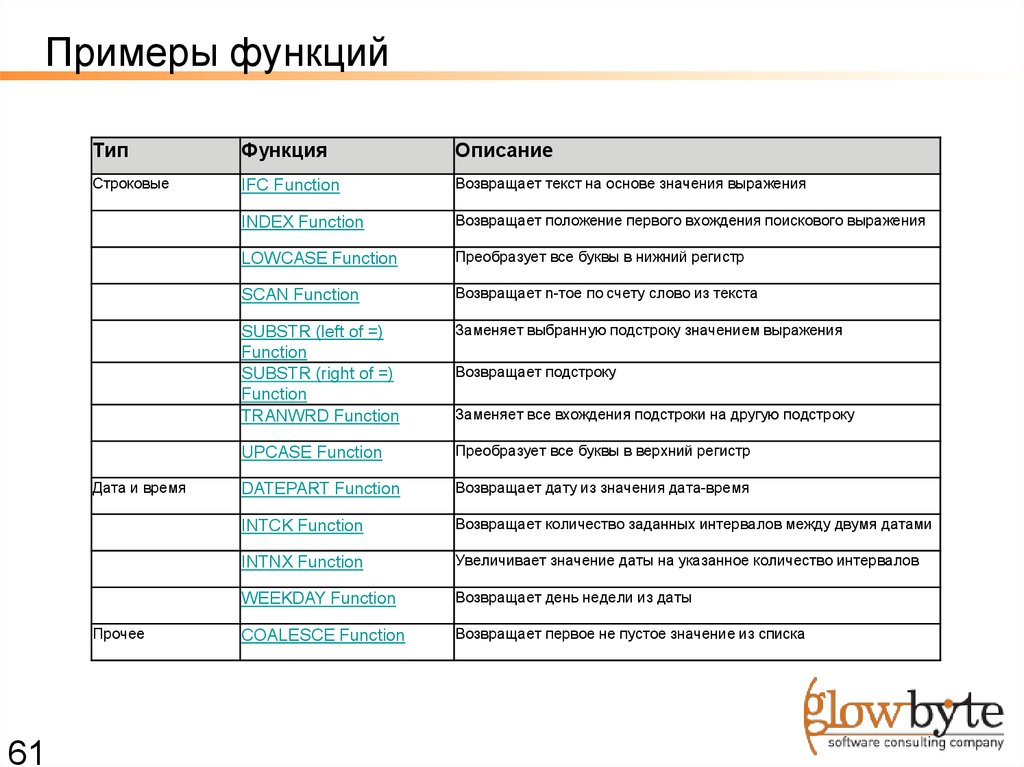 Date возвращаемое значение