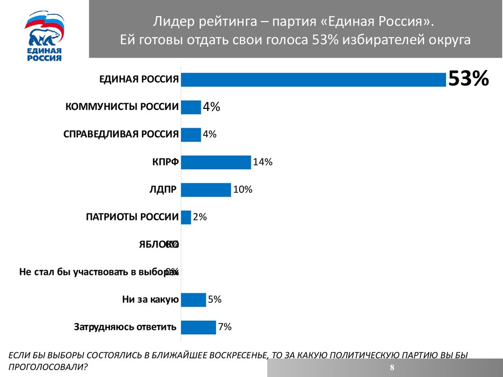 Округа избирателей