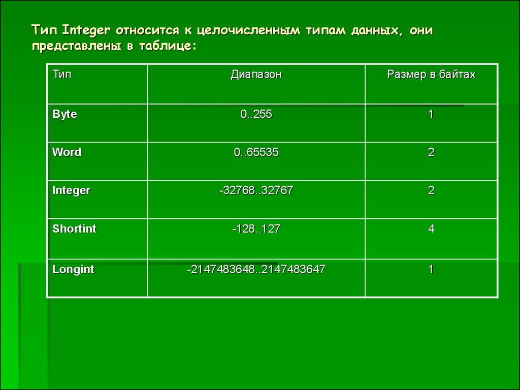 Виде в таблице 1 представлен