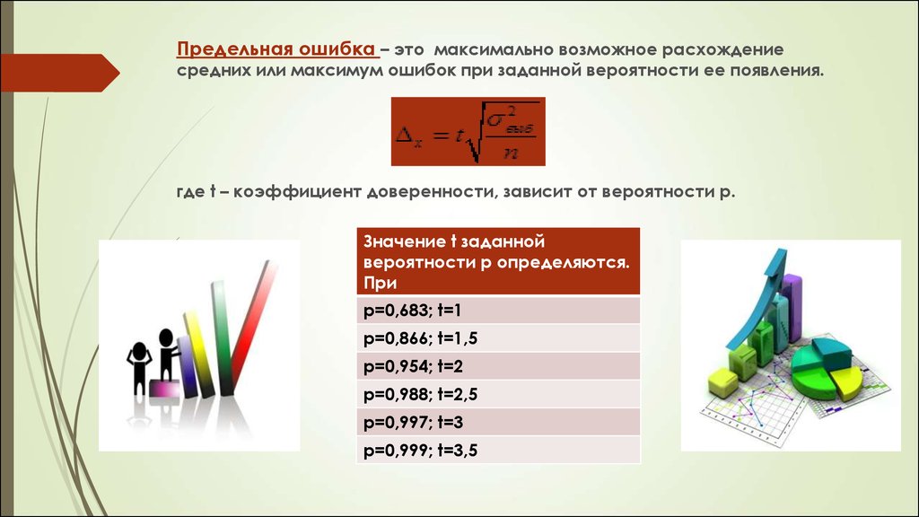 Максимальная ошибка