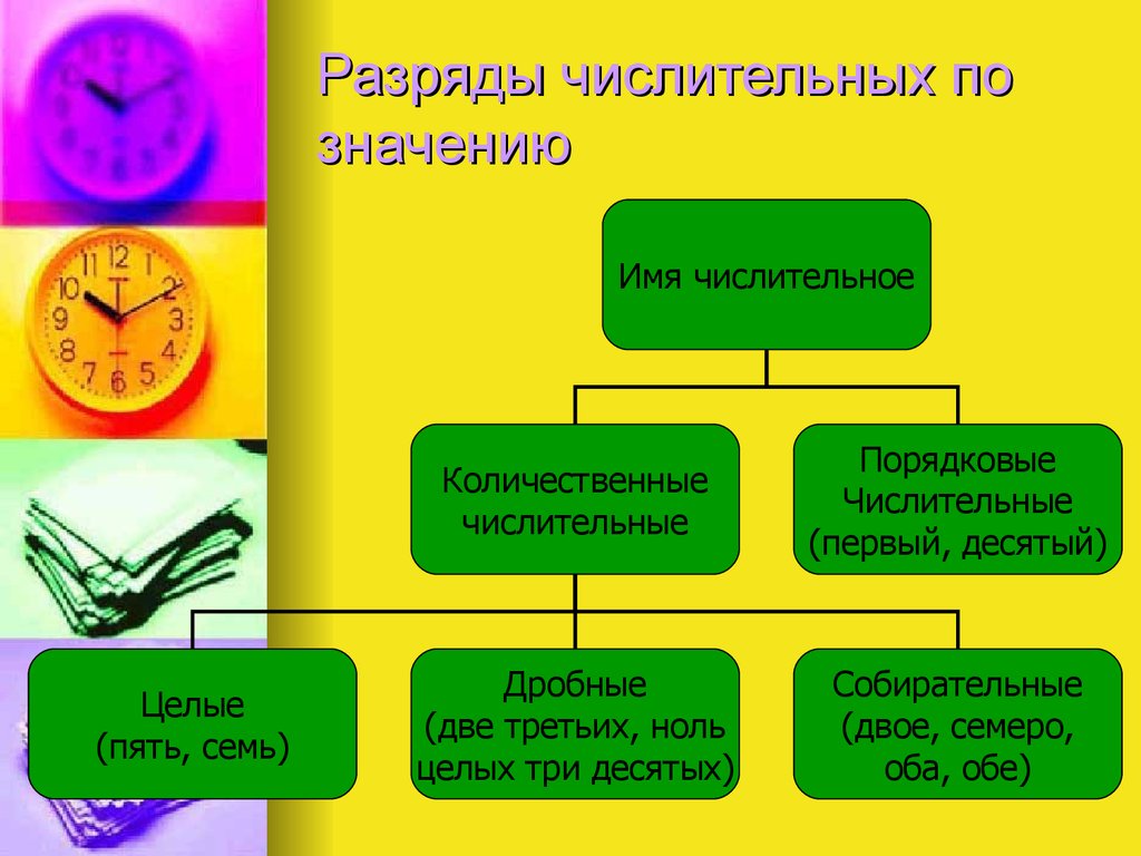Доклад на тему природы с числительными. Разряды имен числительных. Разряды числительных по значению в русском языке. Разряды числительное примеры. Разряды числительных таблица.