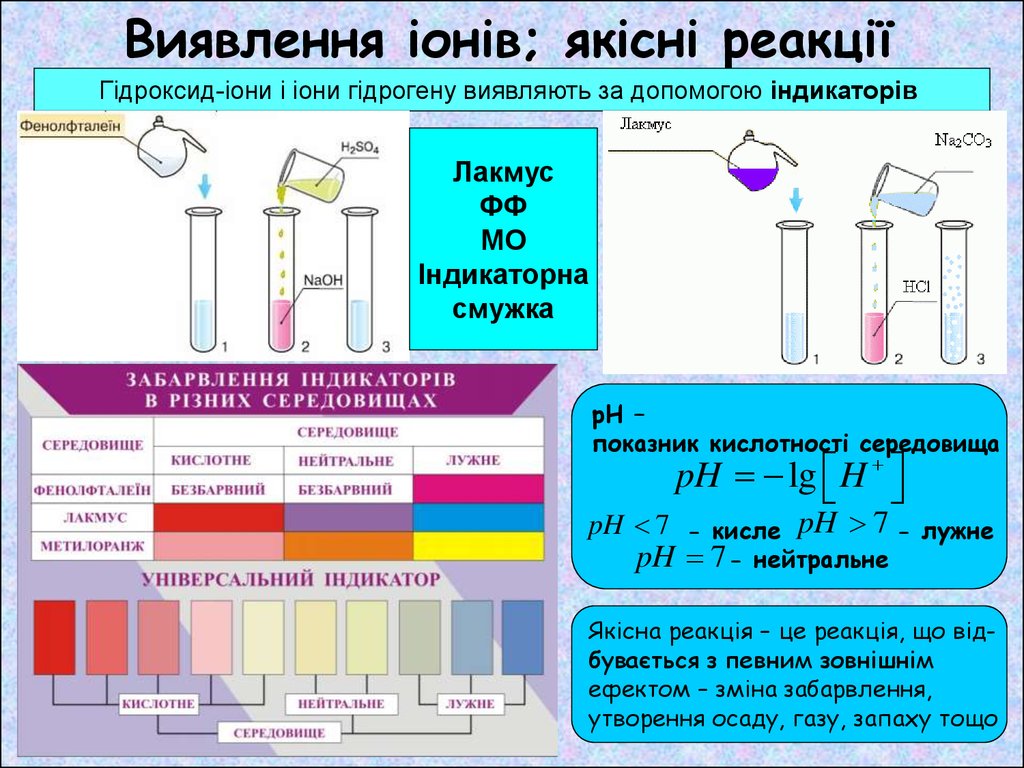 Гидроксид меди лакмус. Реакція з натрій гідроксидом. Середовища в химии. Фенолфталеїн в різному середовищі. Гидроксид натрия и метилоранж.